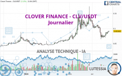 CLOVER FINANCE - CLV/USDT - Journalier