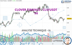CLOVER FINANCE - CLV/USDT - 1H