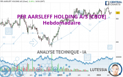 PER AARSLEFF HOLDING A/S [CBOE] - Hebdomadaire