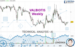 VALBIOTIS - Weekly
