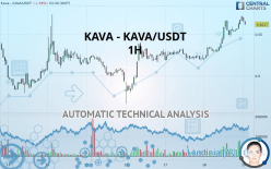 KAVA - KAVA/USDT - 1 uur
