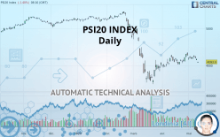 PSI20 INDEX - Daily