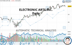 ELECTRONIC ARTS INC. - Daily