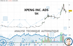 XPENG INC. ADS - 1H