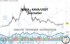 KAVA - KAVA/USDT - Journalier