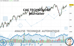 CAC TECHNOLOGY - Journalier