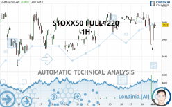STOXX50 FULL0624 - 1H