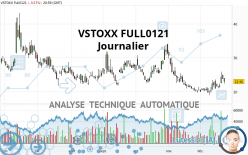 VSTOXX FULL0524 - Journalier
