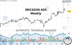 ERICSSON ADS - Weekly