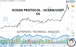 OCEAN PROTOCOL - OCEAN/USDT - 1H