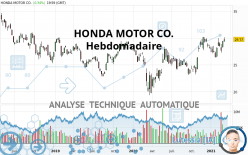 HONDA MOTOR CO. - Hebdomadaire