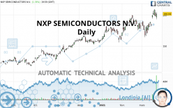 NXP SEMICONDUCTORS N.V. - Daily