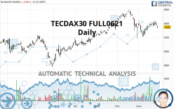 TECDAX30 FULL0624 - Daily