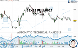 IBEX35 FULL0524 - 15 min.