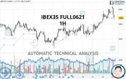 IBEX35 FULL0524 - 1H