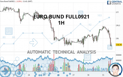EURO BUND FULL0624 - 1H