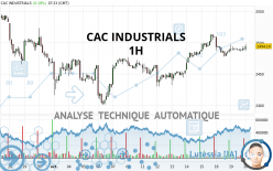 CAC INDUSTRIALS - 1H