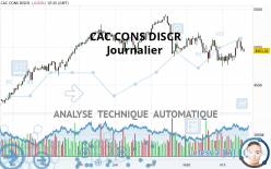 CAC CONS DISCR - Journalier