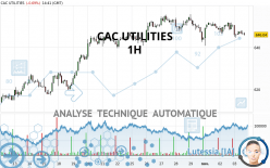 CAC UTILITIES - 1H