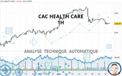 CAC HEALTH CARE - 1H