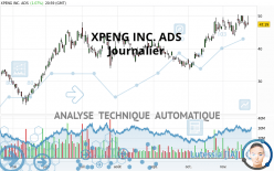 XPENG INC. ADS - Journalier