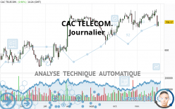CAC TELECOM. - Journalier