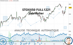 STOXX50 FULL0624 - Journalier