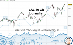 CAC 40 GR - Journalier