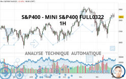 S&P400 - MINI S&P400 FULL0624 - 1H