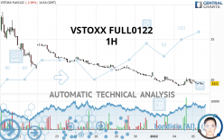 VSTOXX FULL0524 - 1H