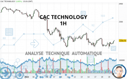 CAC TECHNOLOGY - 1H
