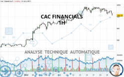CAC FINANCIALS - 1H