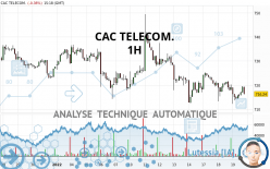 CAC TELECOM. - 1H