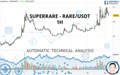 SUPERRARE - RARE/USDT - 1H