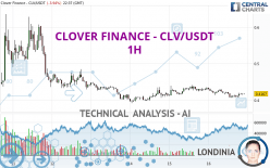 CLOVER FINANCE - CLV/USDT - 1 uur