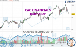 CAC FINANCIALS - Journalier