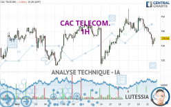 CAC TELECOM. - 1H