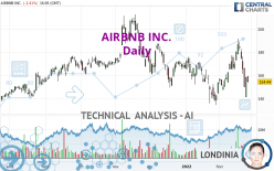 AIRBNB INC. - Daily