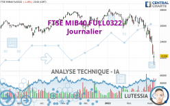 FTSE MIB40 FULL0624 - Journalier