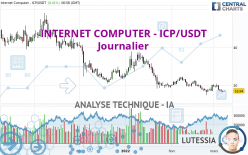 INTERNET COMPUTER - ICP/USDT - Journalier