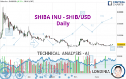 SHIBA INU - SHIB/USD - Giornaliero