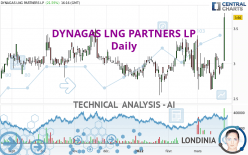 DYNAGAS LNG PARTNERS LP - Daily