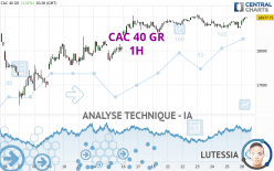 CAC 40 GR - 1H