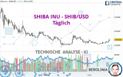 SHIBA INU - SHIB/USD - Täglich