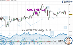 CAC ENERGY - 1H