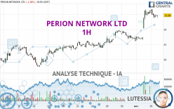 PERION NETWORK LTD - 1H