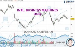 INTL. BUSINESS MACHINES - Daily