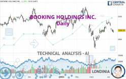 BOOKING HOLDINGS INC. - Daily