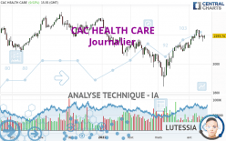 CAC HEALTH CARE - Journalier
