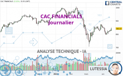 CAC FINANCIALS - Journalier